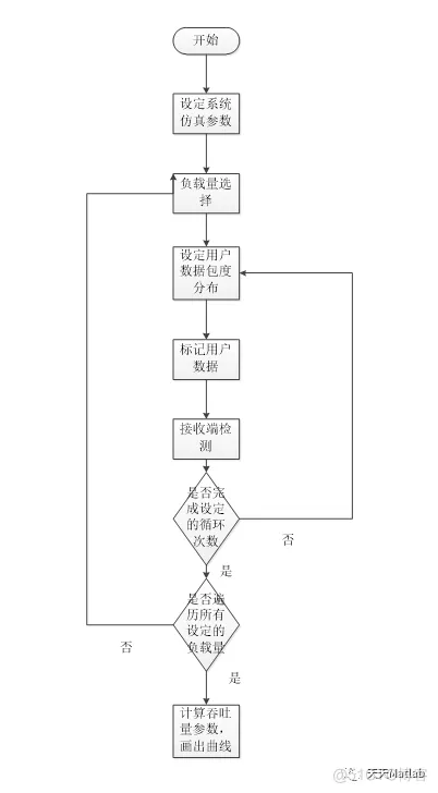 基于Matlab模拟IRSA仿真数据包发送方案_验证程序